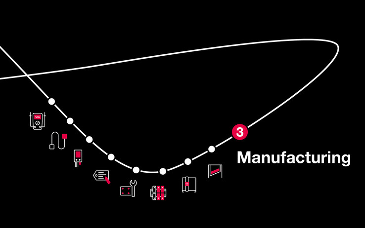 Manufacturing - Better With Industry 4.0 and Automation